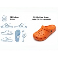 3-OEMODM Customization Services to Support Brand Growth