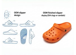 3-OEMODM Customization Services to Support Brand Growth