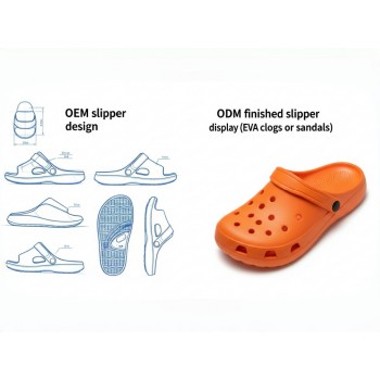 3-OEMODM Customization Services to Support Brand Growth